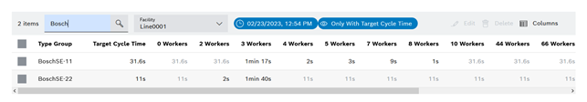 kpi_cycle_time_search_type_group_result