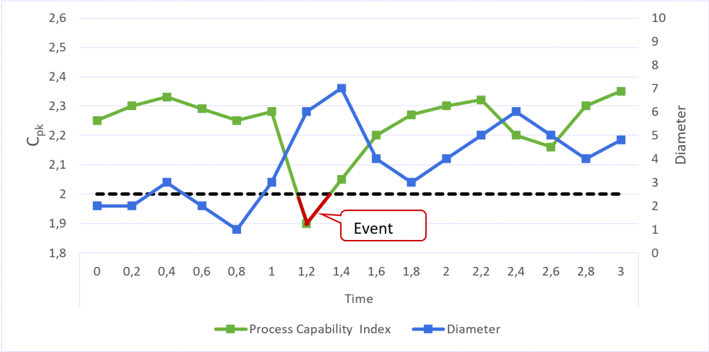 rm_ruletype_process_capability_index