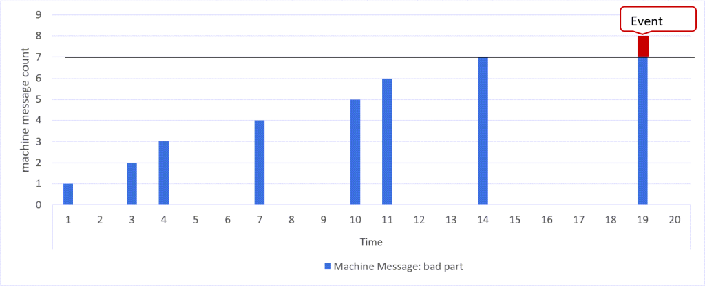 rm_ruletype_frequence_countable_events