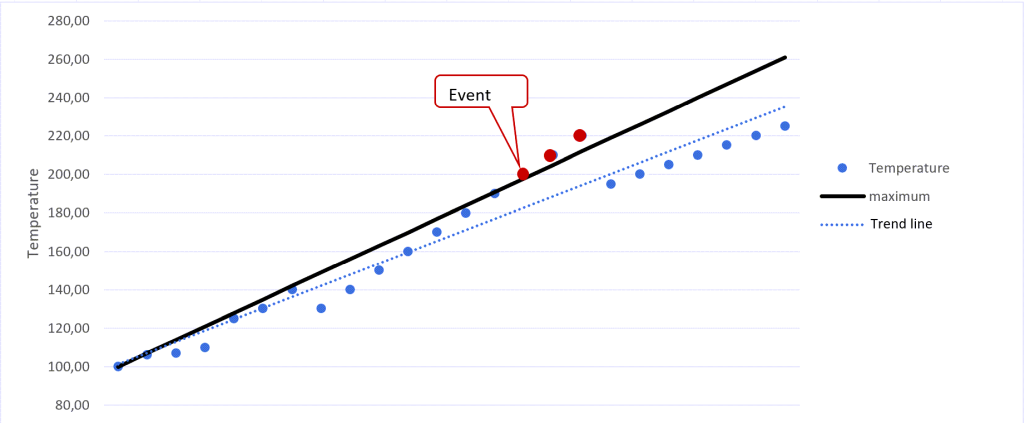 rm_ruletype_trend_detection