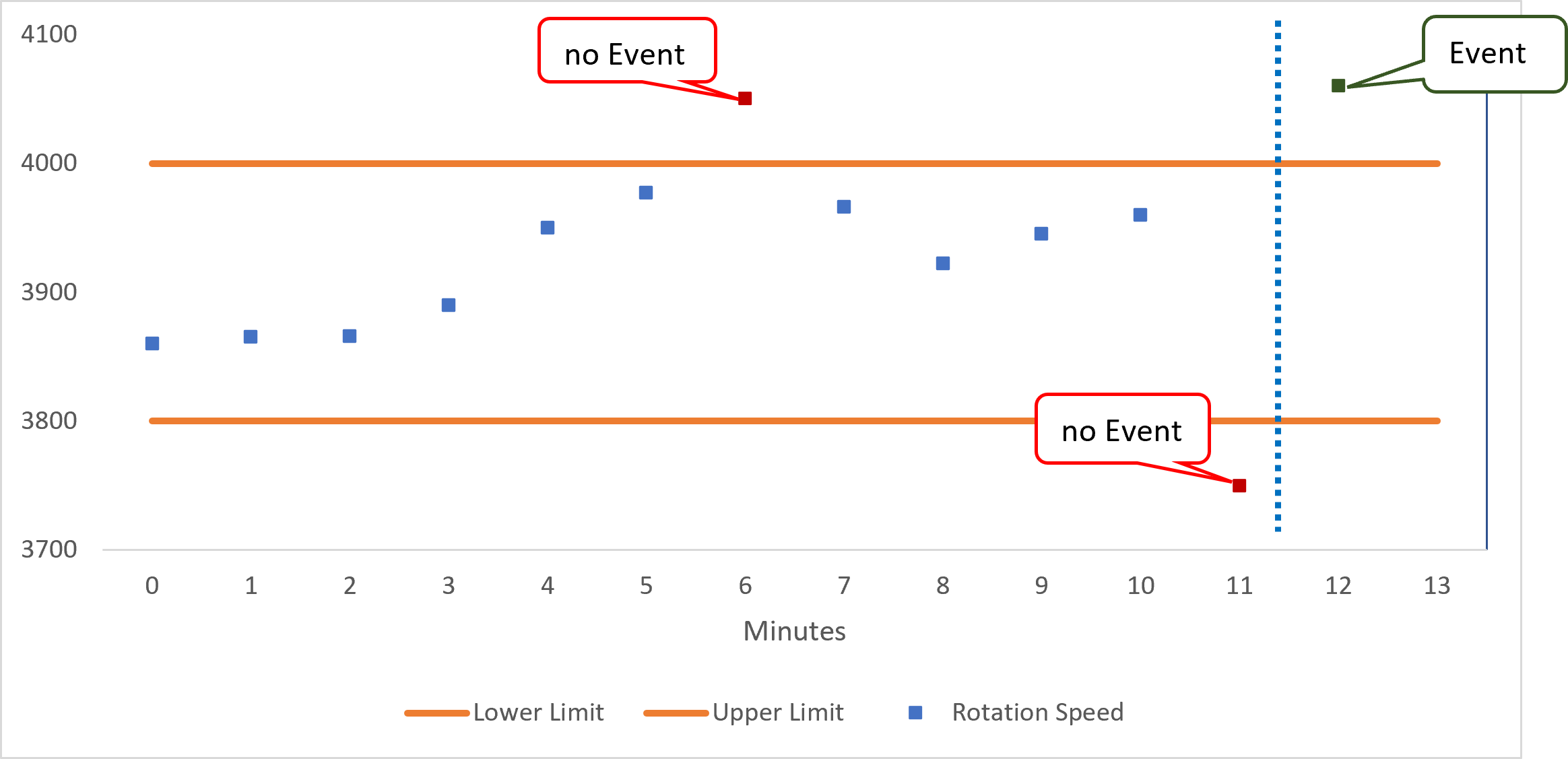 rm_ruletype_upperlimit_prio_current_value